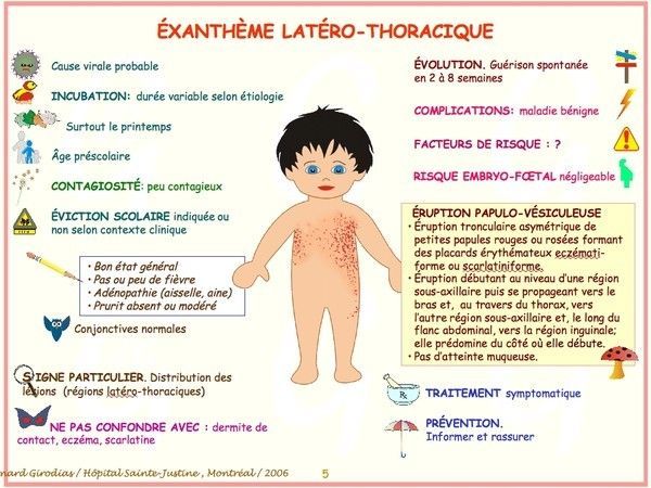 Exanthème latéro thoracique